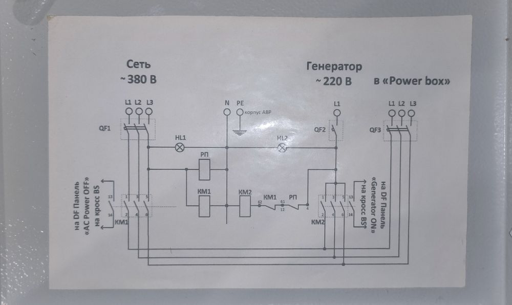 Продам АВР автоматический ввод резерва