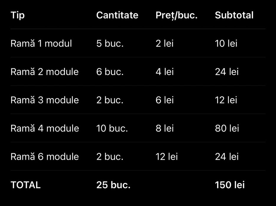 Ramă / suporturi pentru aparataj electric – diverse dimensiuni