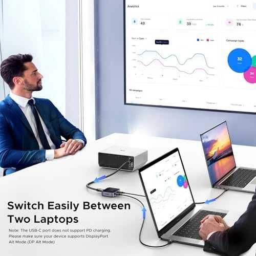 Нов UGREEN Превключвател USB-C 4K | 2 лаптопа 1 монитор | HDMI адаптер