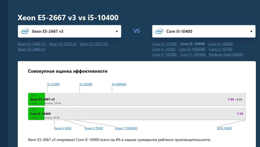 Новый игровой комплект - X99 + 2667v3 / Аналог (i5 10400f) Без озу
