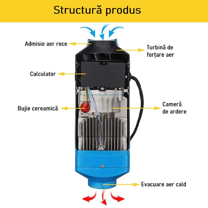 Sirocou™ /încălzitor cu corp din aluminiu - 12V 2,5,8 Kw mașină