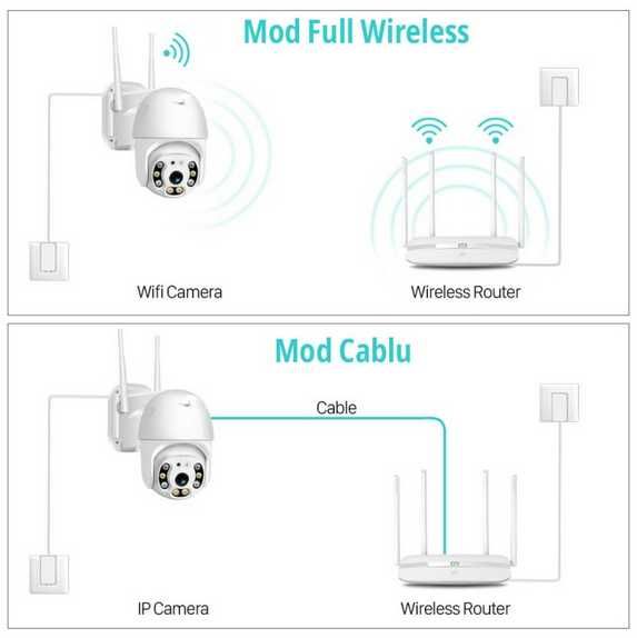 Camera Supraveghere IP Dome Wireless 1080p LED+IR Exterior 5MP