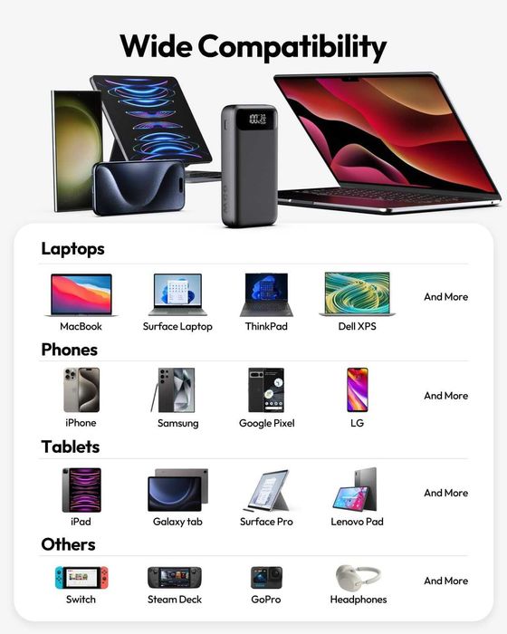 Външна Батерия 20000mAh, 65W