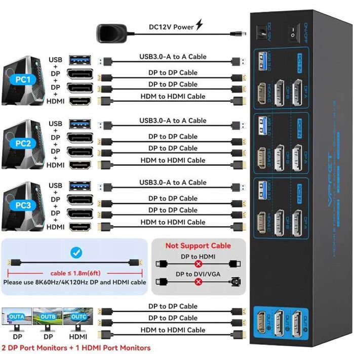 Switch Comutator KVM VPFET VP-SW332 8K HDMI DisplayPort 3PC 3monitoare