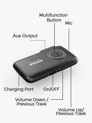 MPOW Bluetooth 5.0 приемник-за стриймване на музика  в автомобил, аудио уредби и др, с вграден микрофон