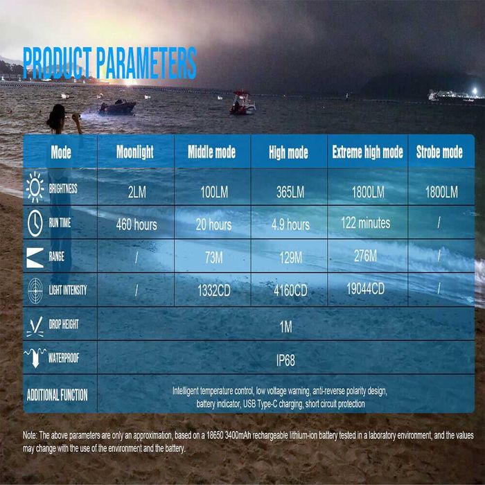 Lanternă tactică Trustfire T10R, LED reîncărcabilă tip C , 1800lm