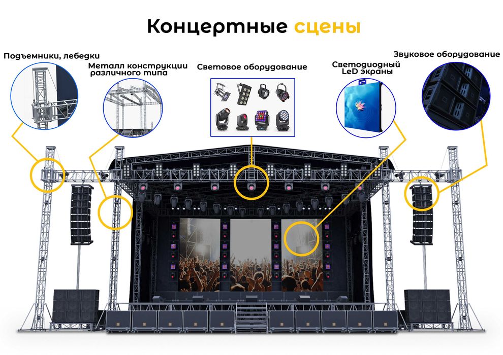LED экраны: аренда/продажа в Ташкенте — монтаж, настройка, сервис