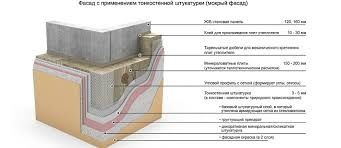 утеплитель для штукатурных фасадов