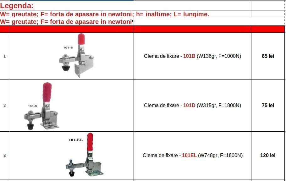 Clema cleme de fixare rapida lemn cleste prindere abric clampa rapida