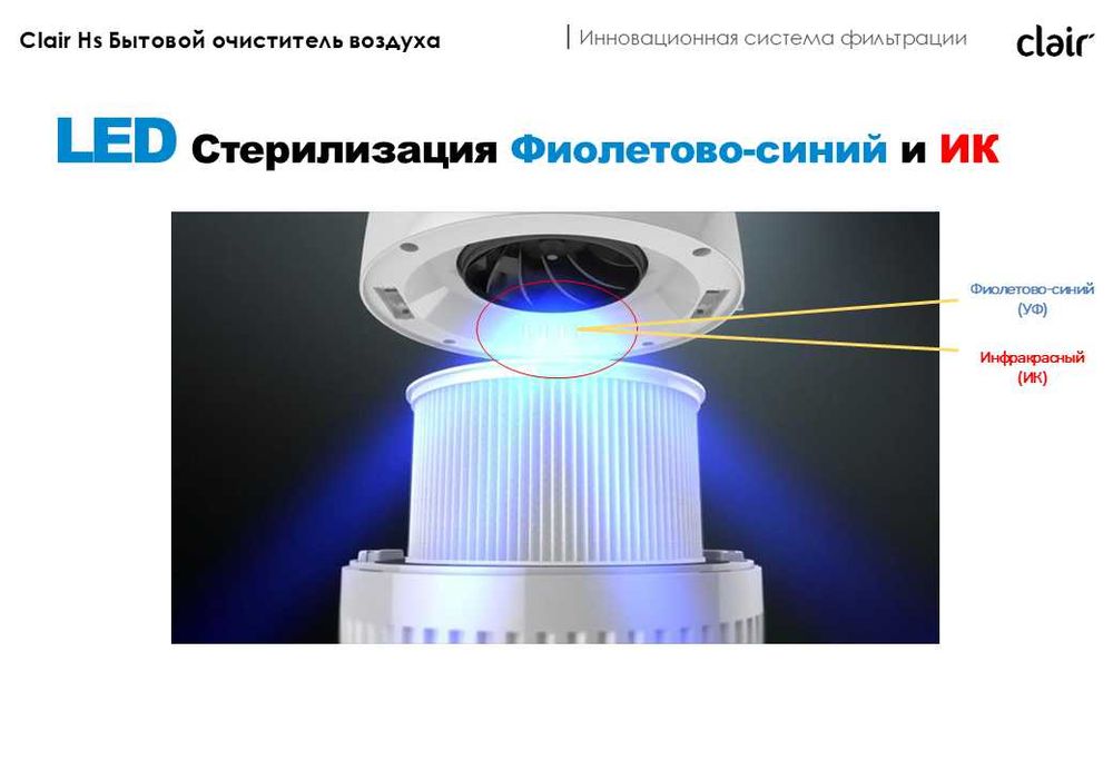 Clair HS Стильный и эффективный очиститель воздуха из Кореи 20-30м2