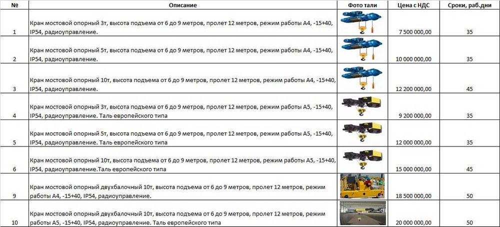 Краны мостовые от 1т до 50т