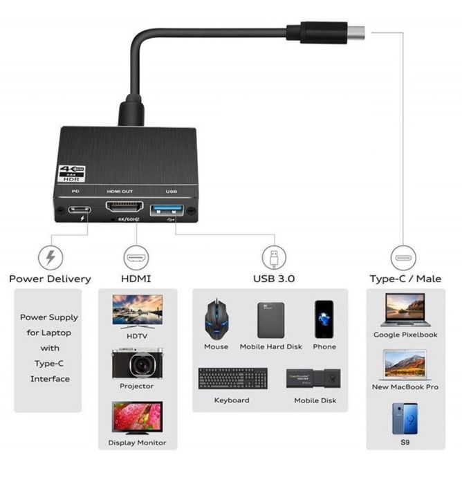 Adaptor convertor 3in1 USB-C 3.1 Type C la HDMI /USB 3.0/ USB-C