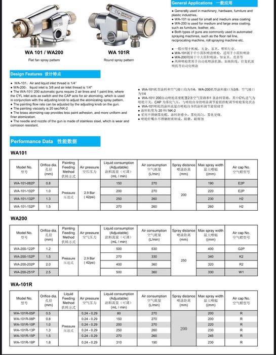 Форсунка пневматический  одна двух и трех штуцеров