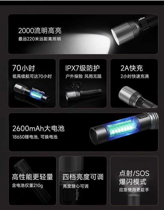 Фонарь ручной NexTool T10