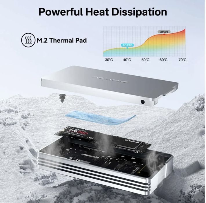 Acasis TBU401 Thunderbolt4 корпус для SSD
