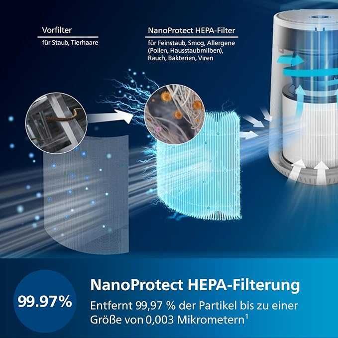 Очиститель воздуха Philips, серия 600