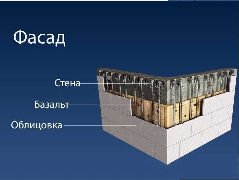 Новостройка в Мирзо-Улугбек! Рассрочка и ипотека | Сдача — 2026 (ГА)