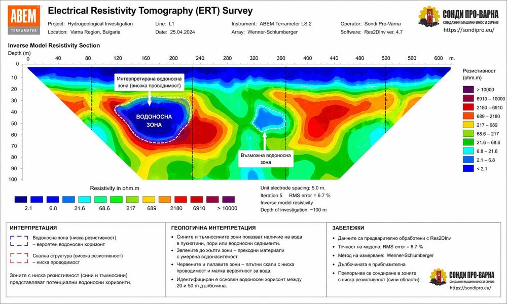 ПРОФЕСИОНАЛНО ГЕОФИЗИЧНО ИЗМЕРВАНЕ (ERT) ЗА ВОДА – 32-КАНАЛЕН ТОМОГРАФ - 650€