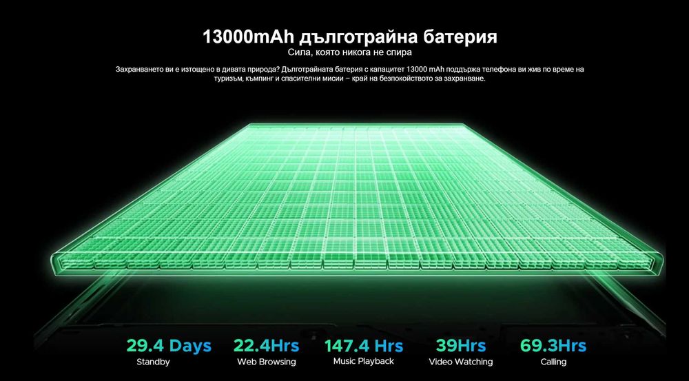 Doogee Fire 7 Pro 5G - 6.6", 8GB + 24GB/256GB, 13000mAh, 64MP, защита