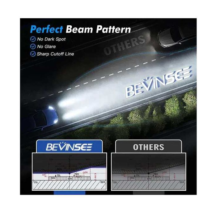 Set 2 becuri LED H1 H3 H7 H11  120W  12V lumina alb-rece, 6000k