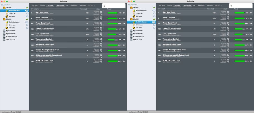 G-Technology G-RAID 20TB RAID Thunderbolt 3 Mac/Win 1 г ОФИЦ. ГАРАНЦИЯ
