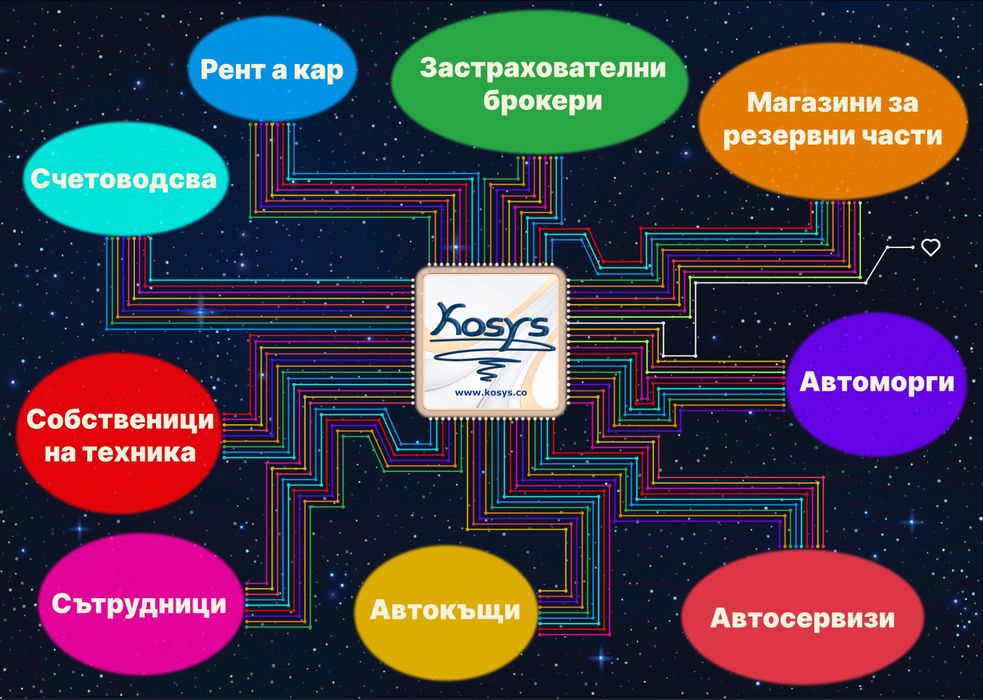 Софтуер за автосервизи + HaynesPro