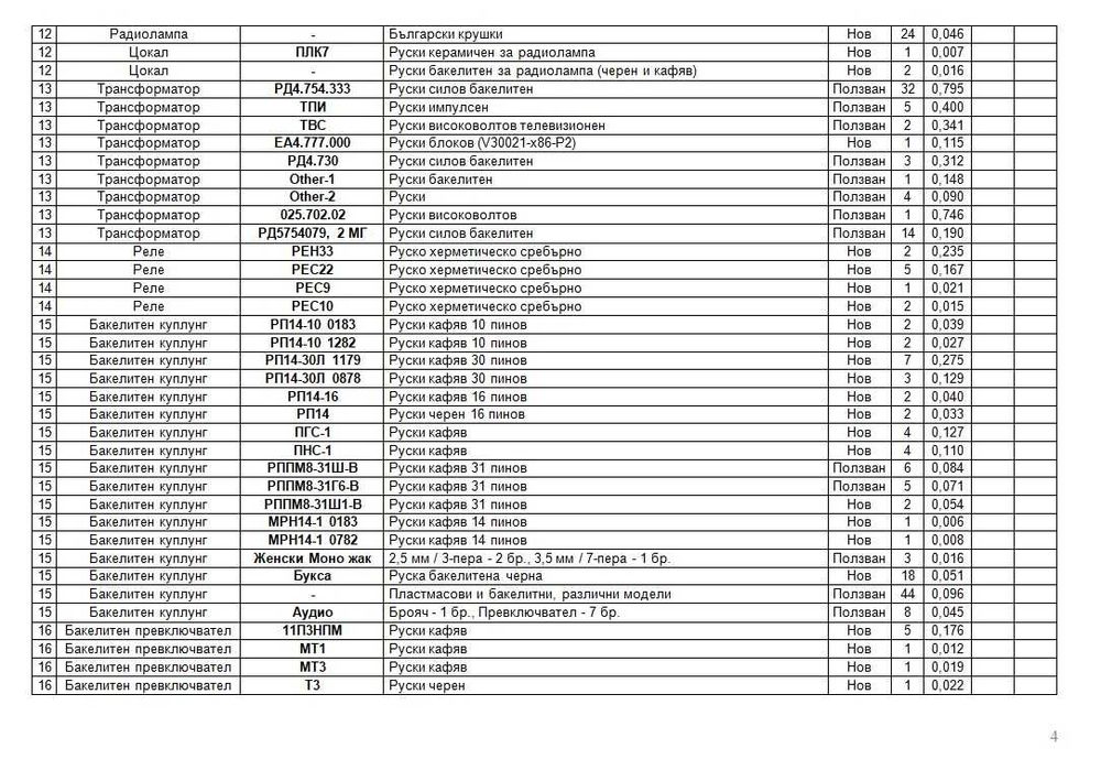 Електронни елементи - Електронна скрап