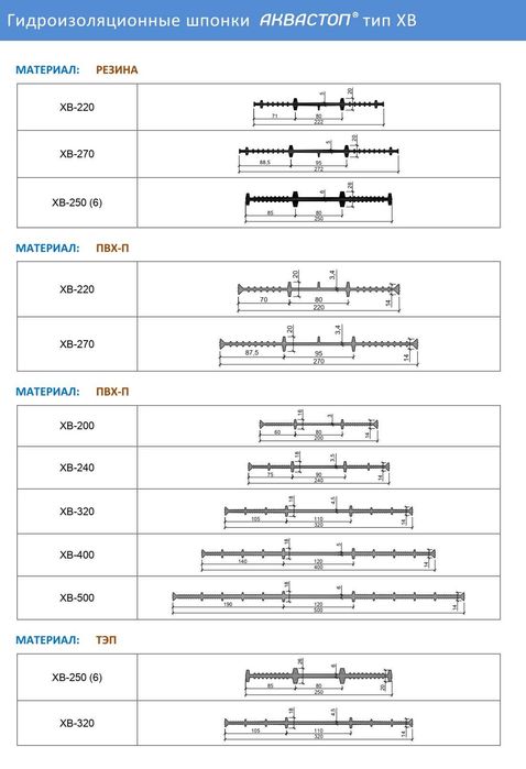 Шпонка гидроизоляционная АКВАСТОП тип ХВ-200 Рулон 30 п.м.
