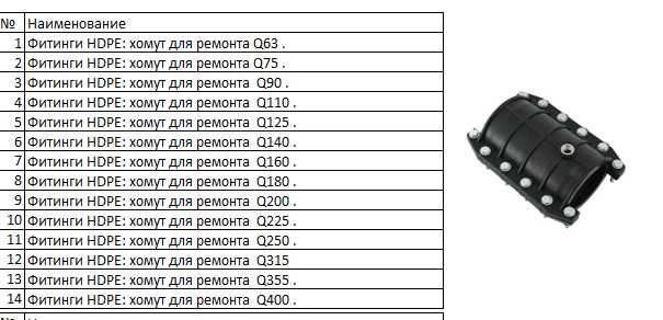 Фитинги HDPE: хомут для ремонта