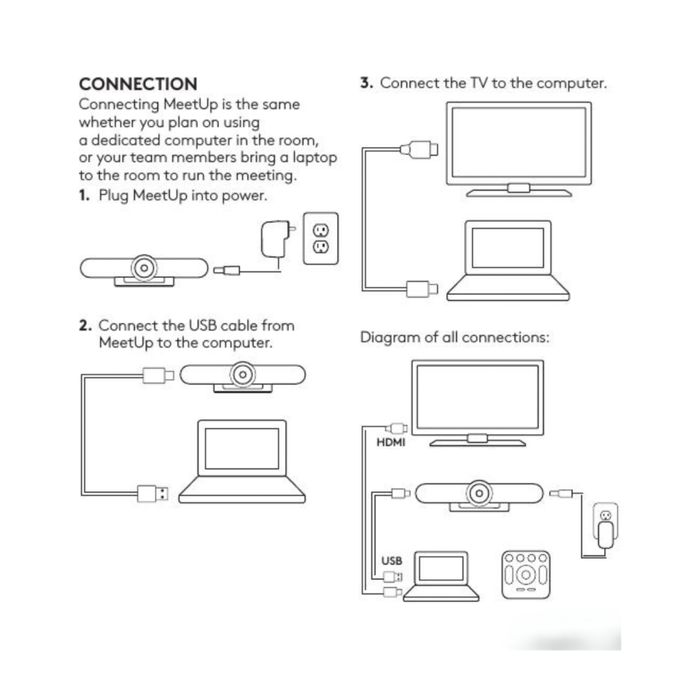 Logitech Meetup конферентна система - НОВА!