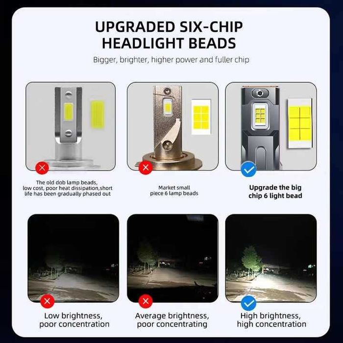 ТОП КАЧЕСТВО, Лед системи H7 LED/ Лед крушки H7  220W 25000LM 6000K