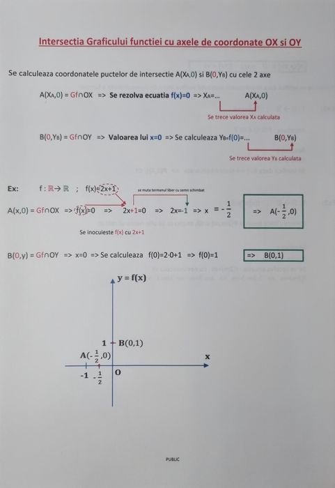 Meditatii matematica
