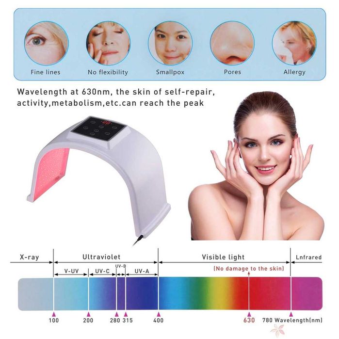 Masca facială cu LED JMFBeauty,pro-firmare și netezire riduri, XXL nou