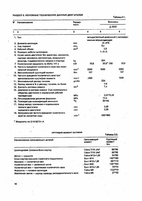Продам двигатель balkancar Д2500