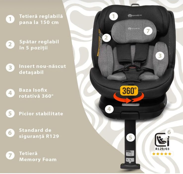 Scaun auto appe kids