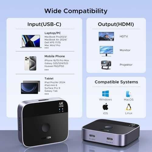 Нов UGREEN Превключвател USB-C 4K | 2 лаптопа 1 монитор | HDMI адаптер