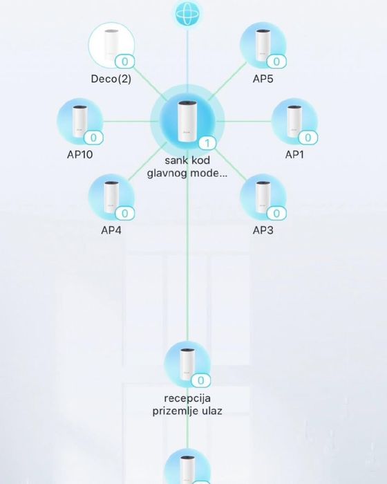 wifi ustanovka deco mesh nastroyka mikrotik optika svarka