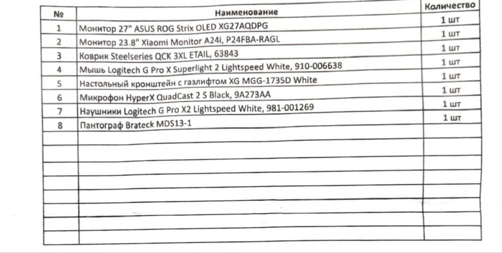 Новый мощный сетап 5080 + 9800x3d