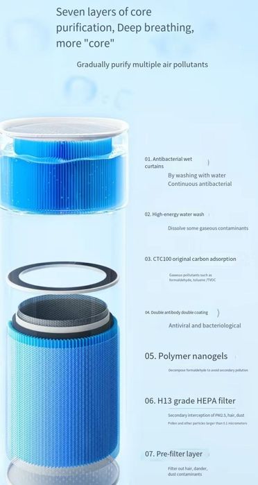 Midea ИИ очиститель и увлажнитель воздуха до 80кв.м.