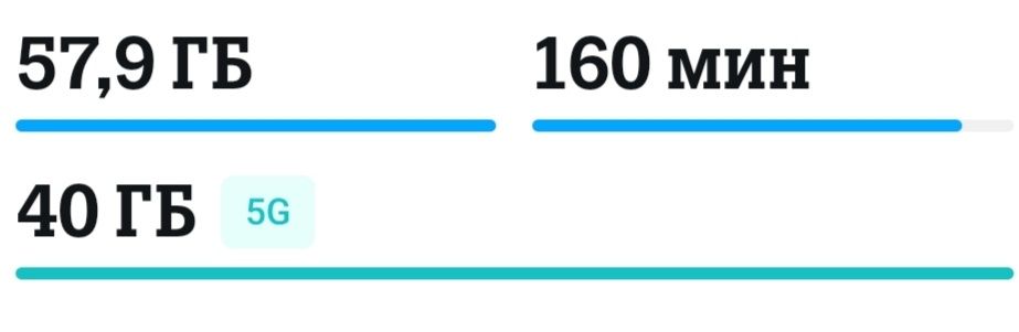 ГБ теле 2 дёшево