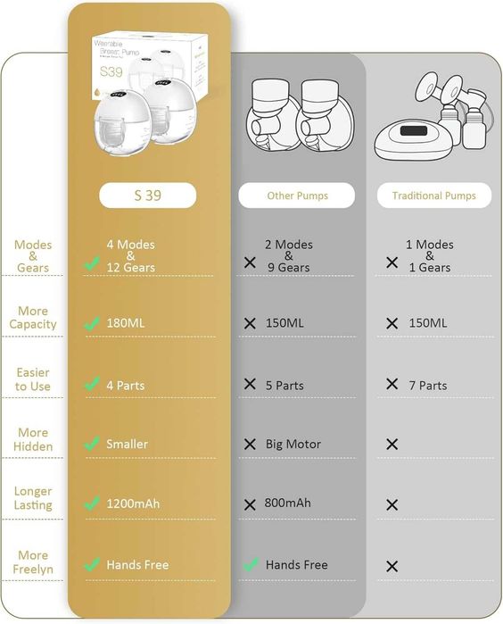 Starlee S39 Електрическа помпа за кърма, акумулаторна с приложение