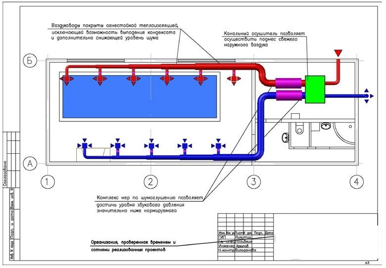 Вентиляция осушитель для бассейна (автоматика) Лучшая предложение для