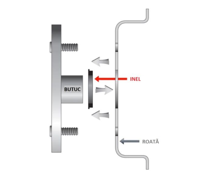 Inele centrare jante aliaj BMW MERCEDES VW AUDI SKODA si alte marci