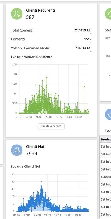 Vand afacere - magazin online