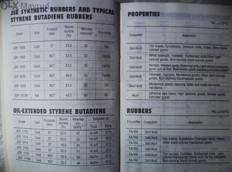 Синтетичен Каучук и Латекс - Кратък Справочник (jsr ’95-‘96)
