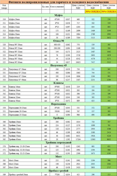 ГВС ХВС и канализационные трубы и фитинги, скидки до 50%