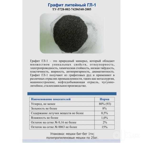 Графит ГЛ-1 ГЛ-2 Graphite (Natural Flake Graphite)