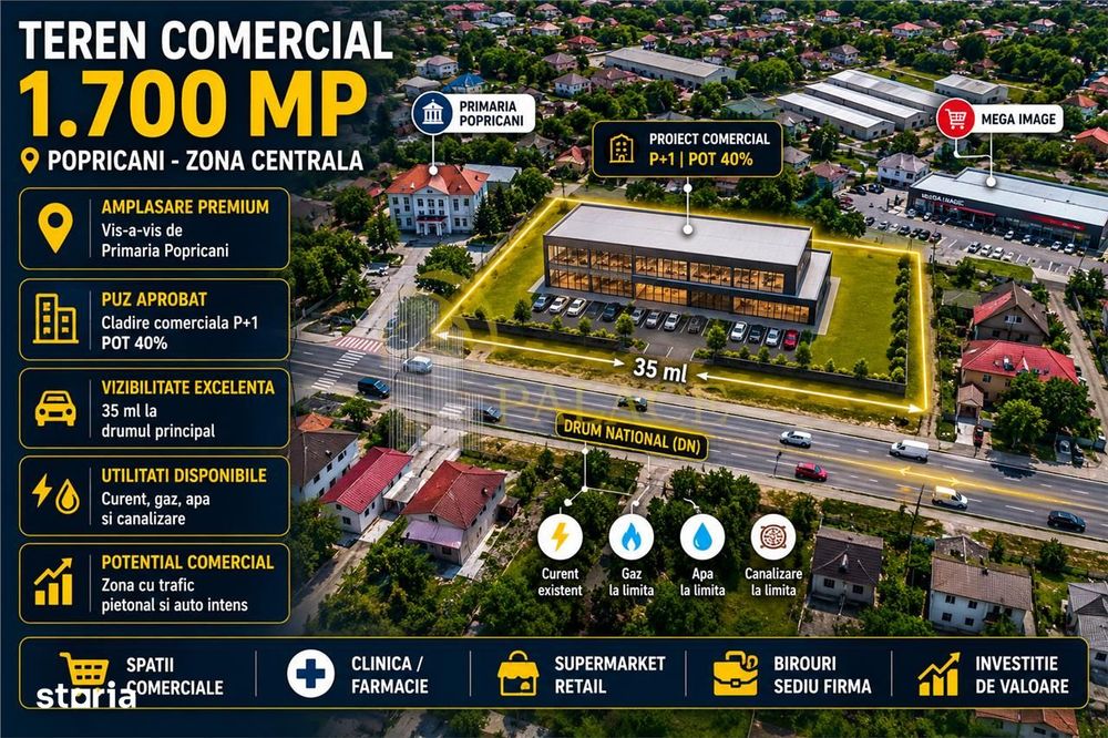 Teren 1700mp,  Oportunitate Comerciala, Central Popricani
