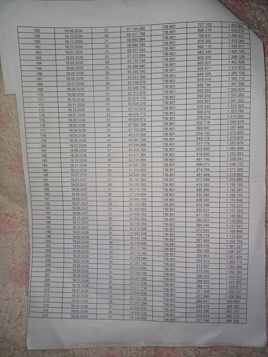 uy sotiladi kreditini davom ettirish sharti bilan