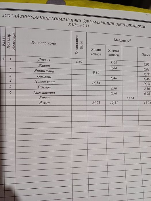 Срочно продаётся квартира